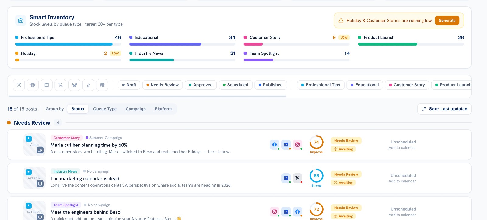 Beso post queue grouped by review status with posts awaiting approval